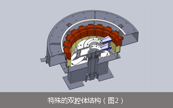 小型制砂机双腔体结构