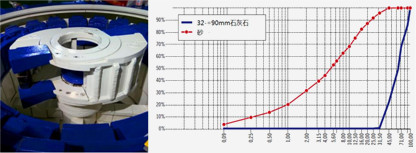 大型制砂机石灰石制砂曲线图