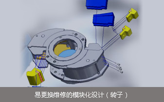 小型制砂机易更换维修的模块化设计（转子）