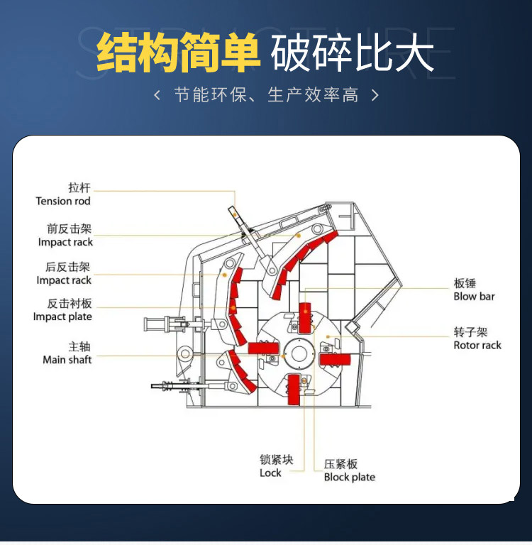 反击式破碎机